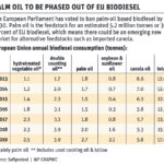 EU ban on palm oil could be canola boon