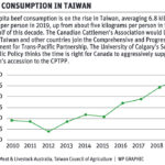 Feds pushed to support Taiwan’s entry into CPTPP deal