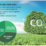 Farming for climate change