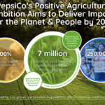 PepsiCo says it wants to spread the adoption of regenerative agriculture to seven million acres by 2030. | Screencap via PepsiCo.com
