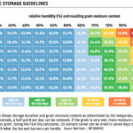 Seven steps offered to maximize crop quality