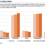 Larger durum carryover may threaten prices