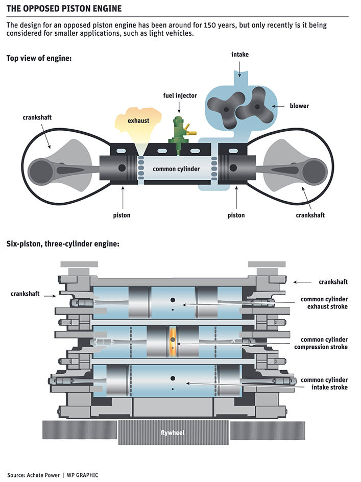 piston engine diagram