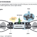 Opposed piston engine developed 140 years ago