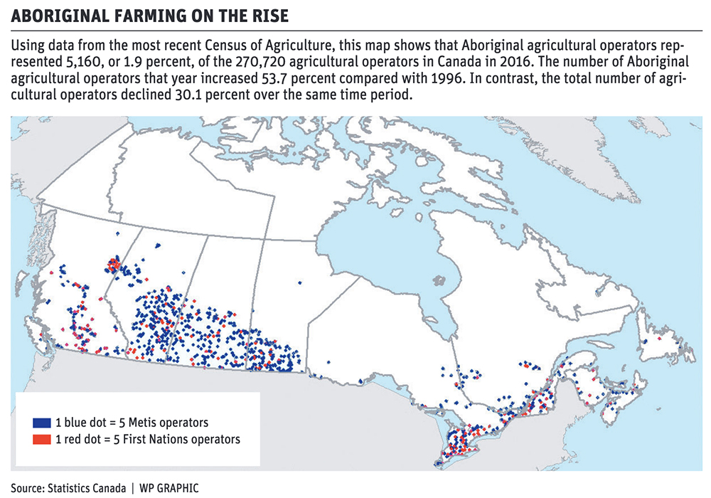 Indigenous farm growth bucks national trend