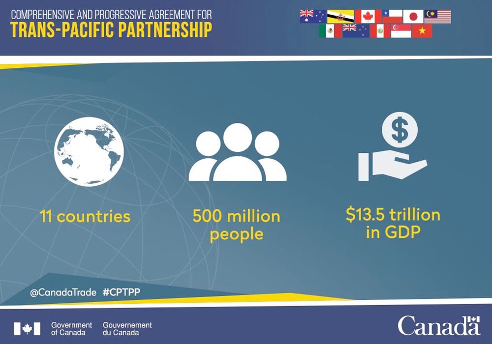 A growing queue of hopeful future members is forming for the Comprehensive and Progressive Agreement for Trans-Pacific Partnership, and Canada will have the ability to help shape the group’s future. | Government of Canada graphic