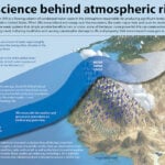 Floods shine light on atmospheric river storms