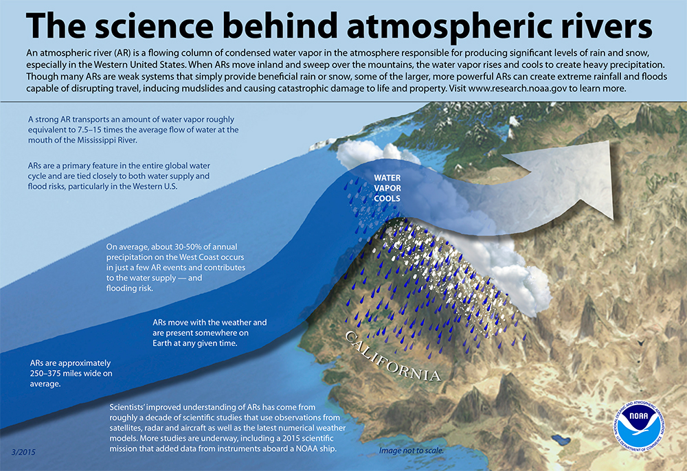 Floods shine light on atmospheric river storms