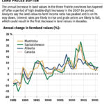 Prairie price drop?