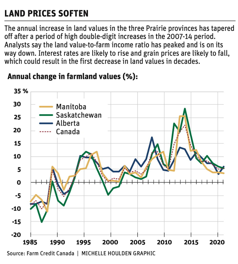 Prairie price drop?