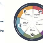 The Canadian Agricultural Human Resource Council, Canadian Federation of Agriculture and Food and Beverage Canada announced their national strategic plan last week, saying they hoped the five-pillar strategy would serve as a launch pad for a full plan. | Screencap via Twitter/@CdnAgHRCouncil