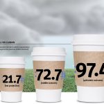Three sizes for carbon capture