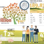 Farming by the numbers