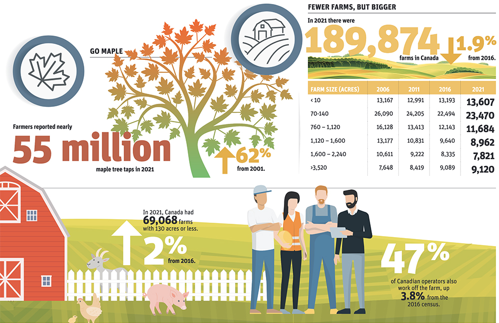 Farming by the numbers