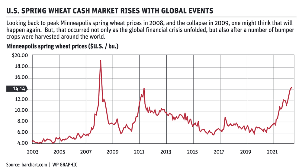 Crop prices are about to show us their independence