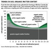Farmers must understand ag’s carbon, nitrogen cycles