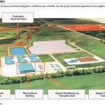Proposed biodigester reveals intentions