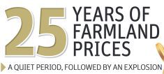 25 years of farmland prices