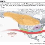 Understanding El Niño and La Niña