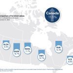 Saskatchewan’s farm income levels have been very strong, but it was still a bit surprising to see the province lead the rest of the nation with a 15.7 percent increase in cultivated farmland values, ahead of Manitoba at 11.1 percent and well ahead of Alberta at 6.5 percent. | Screencap via fcc-fac.ca