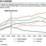 Slow growth in the forecast for global economy