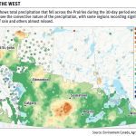 August flipped the script with rainfall