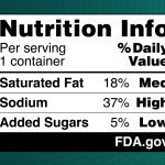 A sample of the nutritional "front-of-package" labels showing readily visible information about a food’s saturated fat, sodium and added sugars content proposed by the FDA.