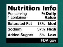 A sample of the nutritional "front-of-package" labels showing readily visible information about a food’s saturated fat, sodium and added sugars content proposed by the FDA.