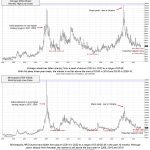 Have the wheat bear markets run their course?