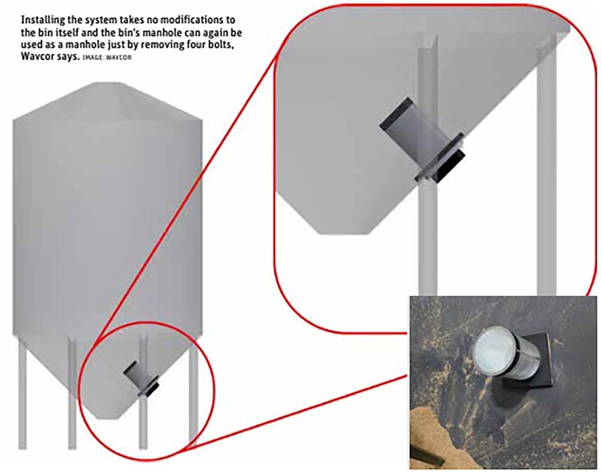 A diagram of a grain bin including a close-up view of how Wavcor's Manhole system is mounted.