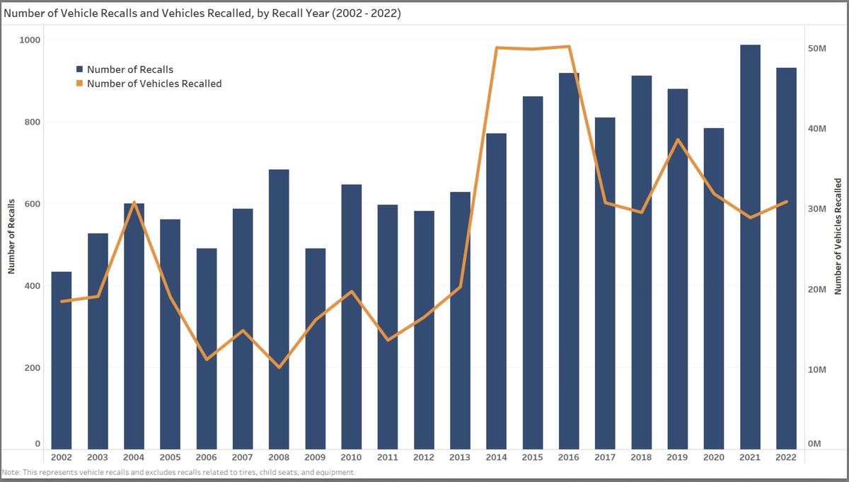 vehicle recall graph