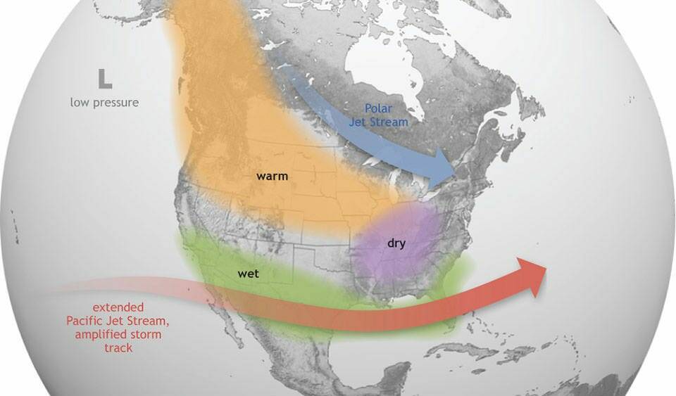 El Nino causes the Pacific jet stream to move south and spread farther east. During winter, this leads to wetter conditions than usual in the Southern U.S. and warmer and drier conditions in the North.